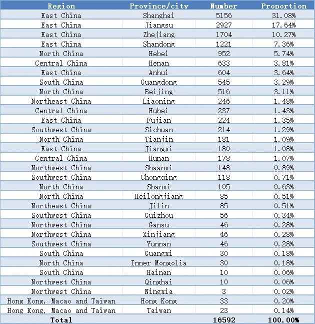 Asia Metal Building Design & Industry Expo 2023 - Visitor Analysis Report (图10) Asia Metal Building Design & Industry Expo 2023 - Visitor Analysis Report (图10)