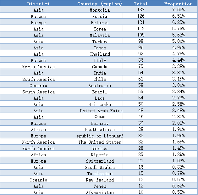 Asia Metal Building Design & Industry Expo 2023 - Visitor Analysis Report (图13)