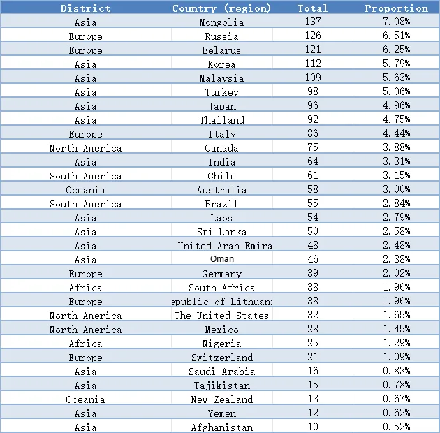Asia Metal Building Design & Industry Expo 2023 - Visitor Analysis Report (图13) Asia Metal Building Design & Industry Expo 2023 - Visitor Analysis Report (图13)