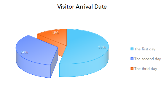 Asia Metal Building Design & Industry Expo 2023 - Visitor Analysis Report (图15)