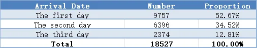 Asia Metal Building Design & Industry Expo 2023 - Visitor Analysis Report (图16) Asia Metal Building Design & Industry Expo 2023 - Visitor Analysis Report (图16)
