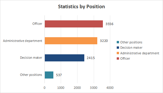 Asia Metal Building Design & Industry Expo 2023 - Visitor Analysis Report (图21)