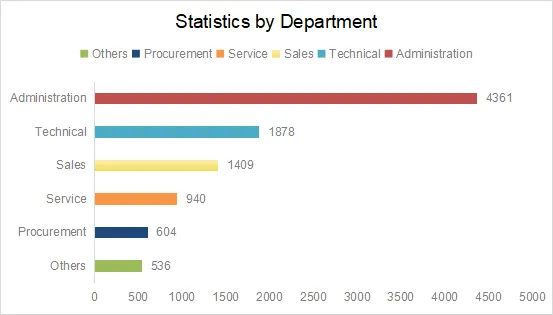 Asia Metal Building Design & Industry Expo 2023 - Visitor Analysis Report (图22) Asia Metal Building Design & Industry Expo 2023 - Visitor Analysis Report (图22)