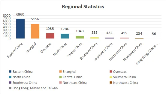 Asia Metal Building Design & Industry Expo 2023 - Visitor Analysis Report (图7) 1-231019105953Z9.png