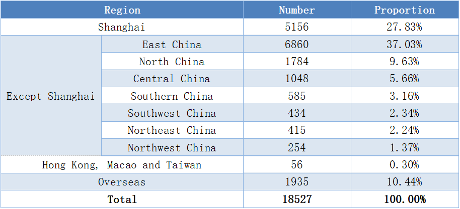 Asia Metal Building Design & Industry Expo 2023 - Visitor Analysis Report (图8)