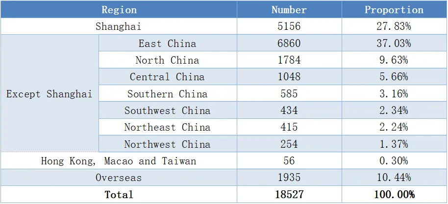 Asia Metal Building Design & Industry Expo 2023 - Visitor Analysis Report (图8) 1-23101911000N09.png