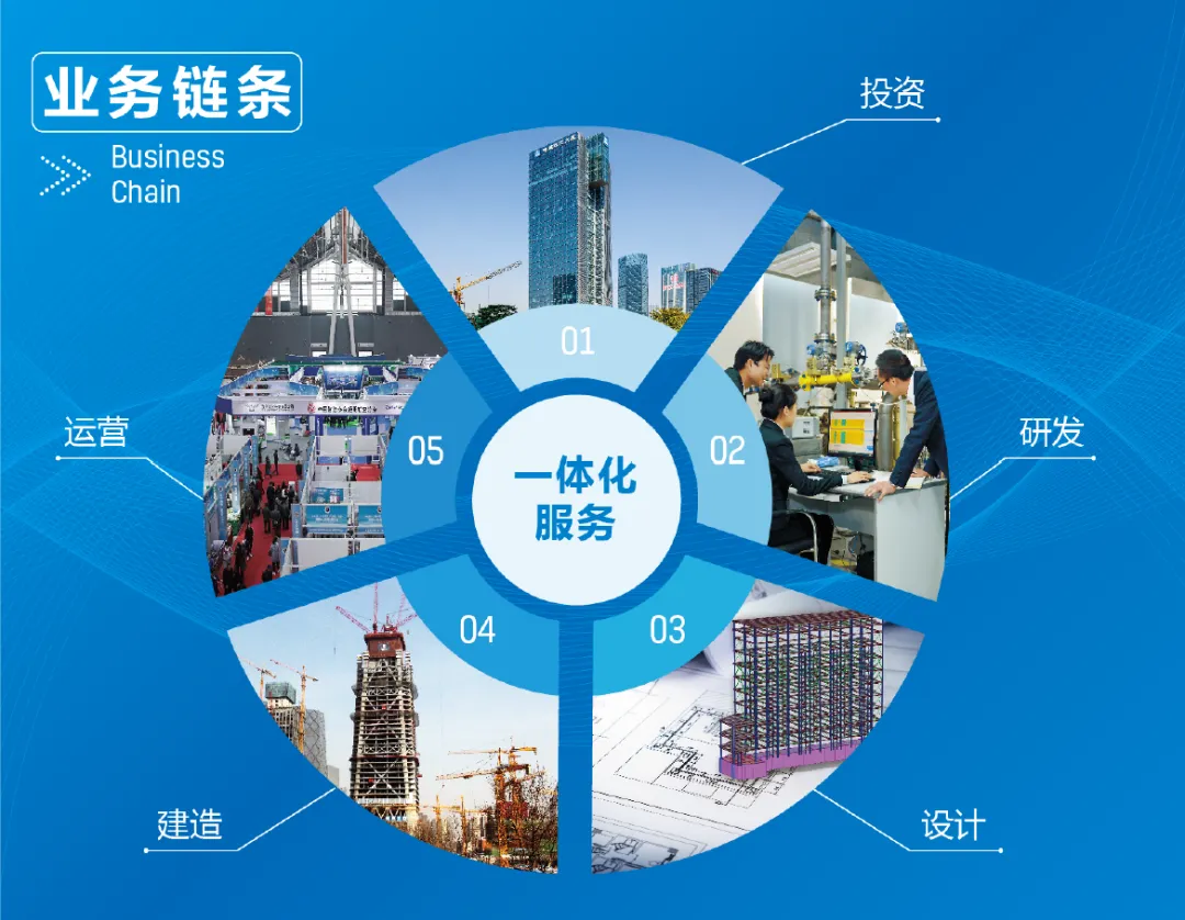 【展商推荐】中建科工集团有限公司(图3) 图片