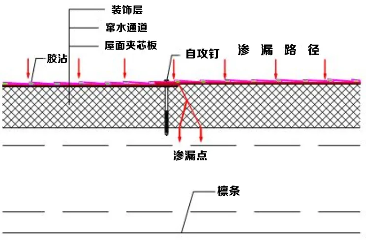 【行业案例】别慌!金属屋面渗漏也能拯救,化腐朽为神奇(图2) 【行业案例】别慌!金属屋面渗漏也能拯救,化腐朽为神奇(图2)