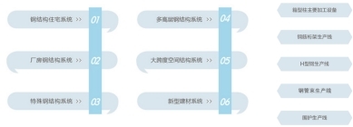 【品牌汇聚 钢构未来】建筑圈“顶流”震撼来袭?三期展商之总包单位吹响装配式钢结构圈集结号!(图22) 1-210Q1133641N8.jpg